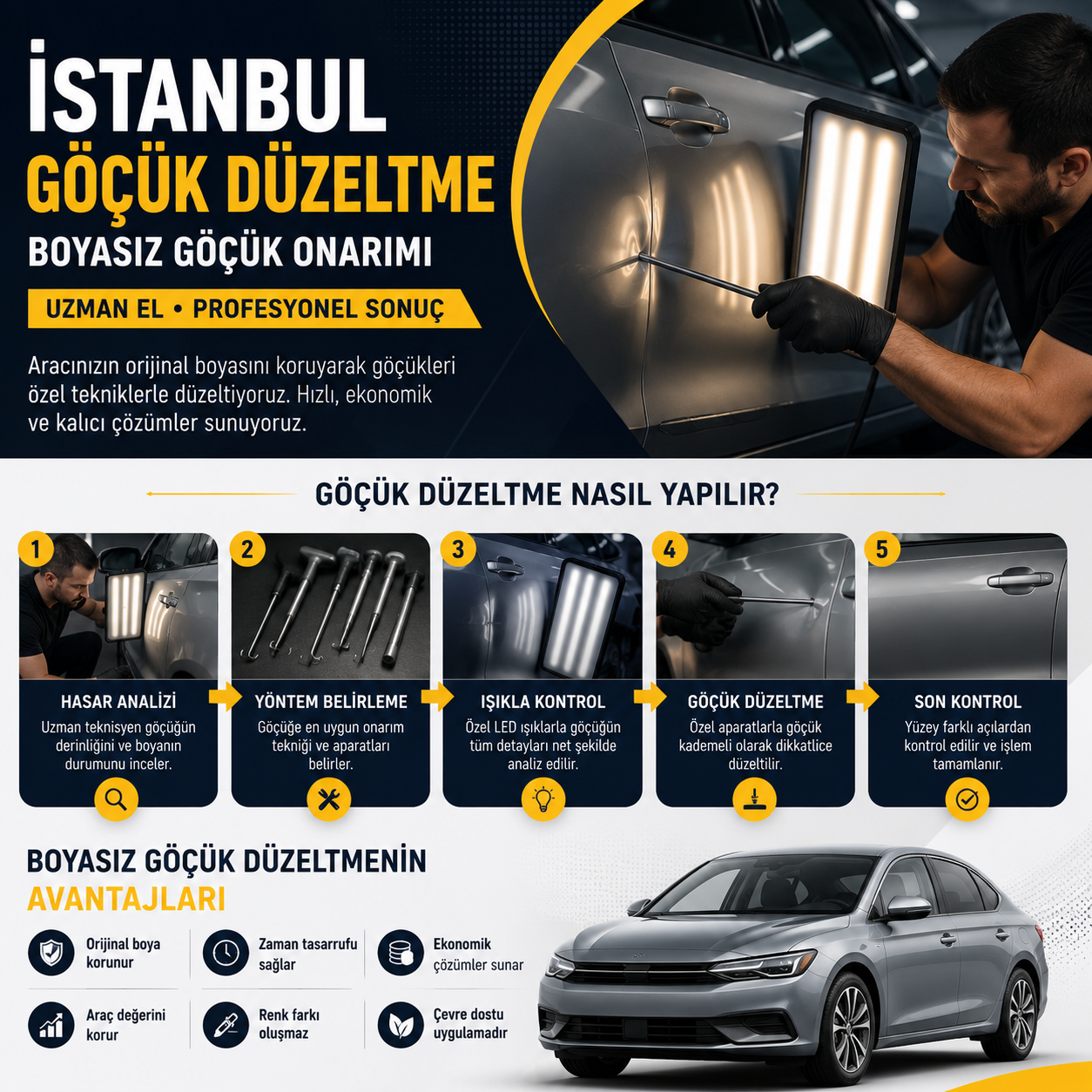 İstanbul Göçük Düzeltme nasıl yapılır